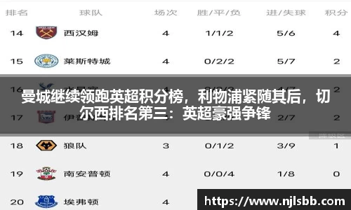 曼城继续领跑英超积分榜，利物浦紧随其后，切尔西排名第三：英超豪强争锋