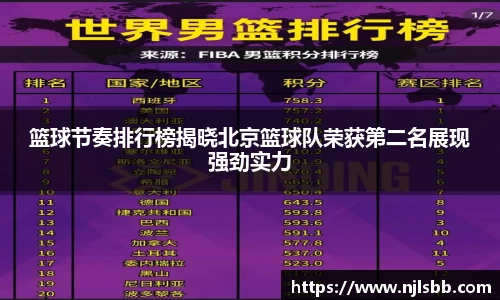 篮球节奏排行榜揭晓北京篮球队荣获第二名展现强劲实力